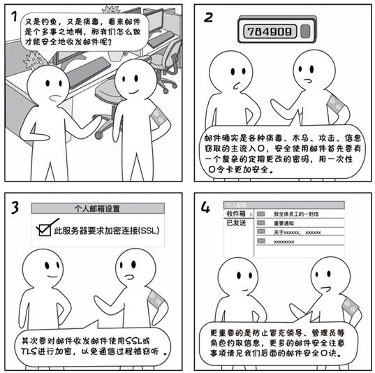 说明: 2018国家网络安全宣传周系列漫画②丨不止仿冒、钓鱼、黑客入侵，邮件安全还得避开这些坑